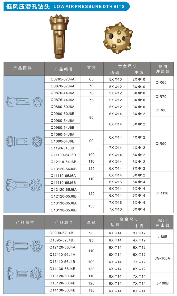 米數多潛孔鉆頭 提供高中低風壓潛孔鉆頭 潛孔沖擊器 等優質采掘鉆具
