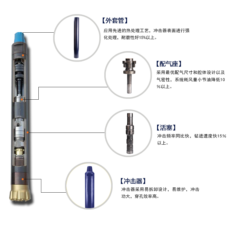 1538097933490588.jpg 米數多潛孔鉆頭 提供高中低風壓潛孔鉆頭 潛孔沖擊器 等優質采掘鉆具