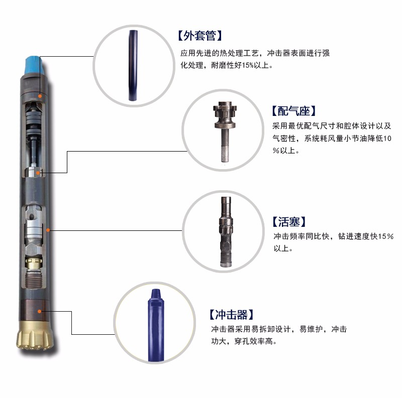 米數多潛孔鉆頭 提供高中低風壓潛孔鉆頭 潛孔沖擊器 等優質采掘鉆具