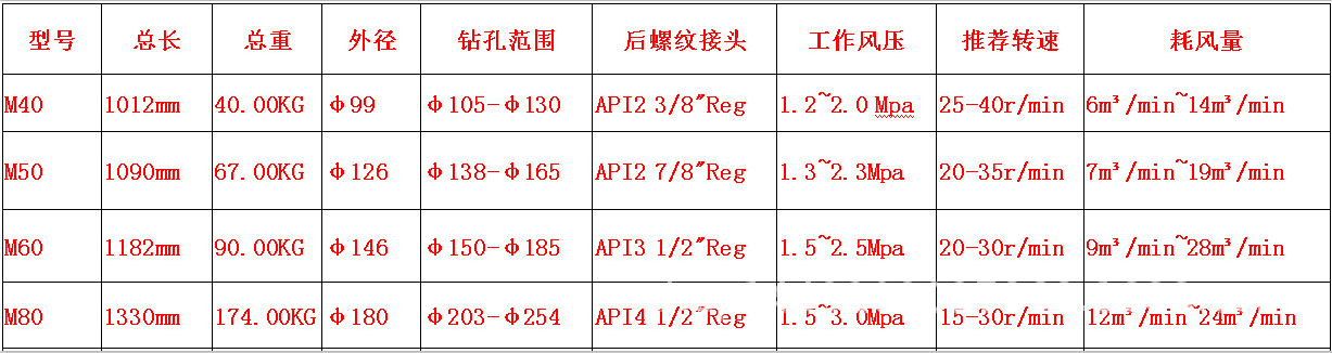 1538099823620617.png M系列型號(hào).png