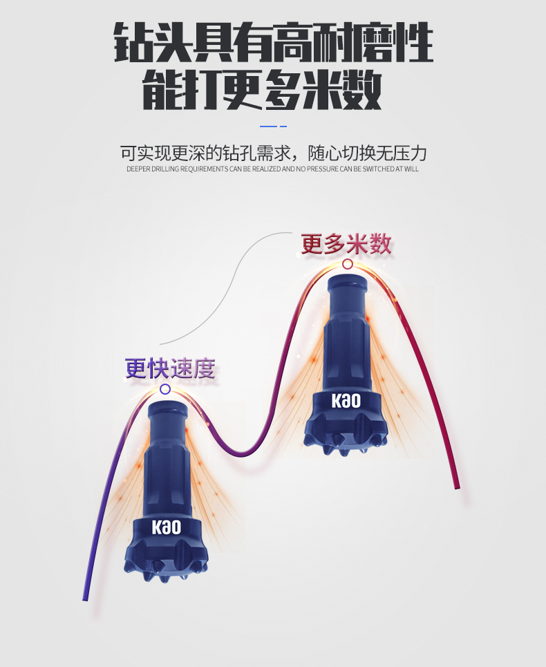 米數多潛孔鉆頭 提供高中低風壓潛孔鉆頭 潛孔沖擊器 等優質采掘鉆具